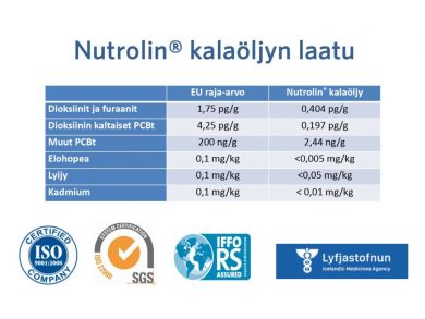 Nutrolin® Teeth & Gums-tahna 200 g 